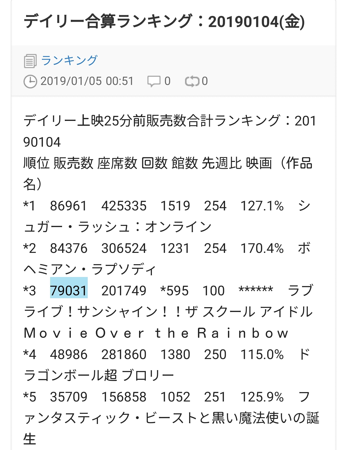 물장판 일간 주간 일본관객수 확인하는 법 러브라이브 선샤인